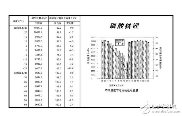 電動汽車不耐寒續(xù)航里程驟減？都是鋰電池惹的禍