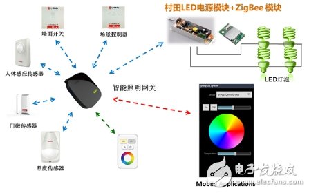 看清“無線+傳感”融合大趨勢