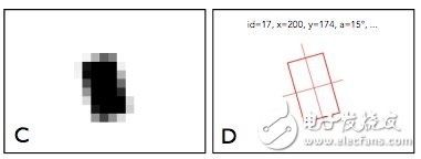 更直覺的接觸式應(yīng)用，屏幕觸摸就可互動、傳輸資料