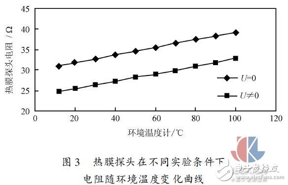 多點熱式氣體質量流量測試方法實驗