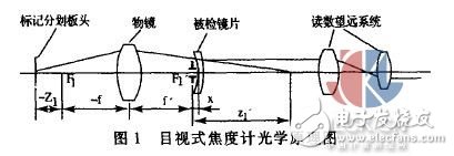 焦度計的測量誤差和校正方法研究