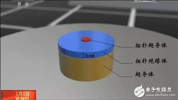 中國科學家在量子計算機等領域取得三項重大突破