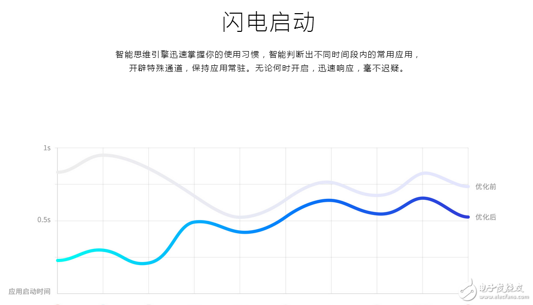 來我們看看魅族flyme 6的改變，怎么看怎么喜歡