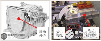 （a）電機本體 （b）電機及集成控制器