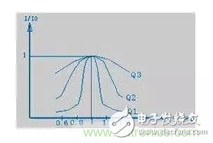 從儲能、阻抗兩種不同視角解析電容去耦原理