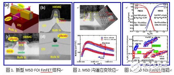 中國微電子所在FinFET工藝上的突破有何意義？