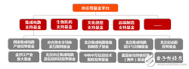 扒一扒這只大型母基金，這些年亦莊國投在做什么？