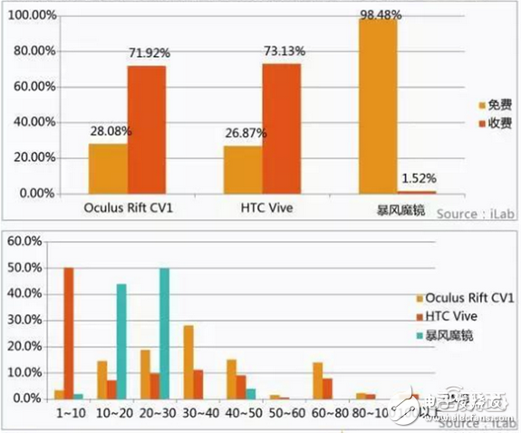 華為大數據五大角度解析VR元年以及2C市場的突破口