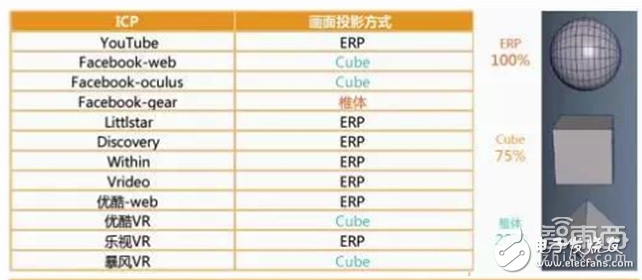 華為大數據五大角度解析VR元年以及2C市場的突破口