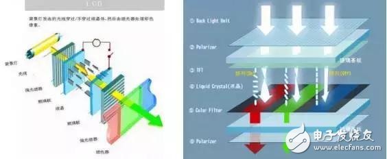 LCD、OLED、QLED你分得清它們嗎？