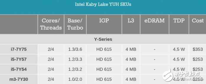 i7一定比i5強？未必！電腦CPU套路深，你中招了嗎？