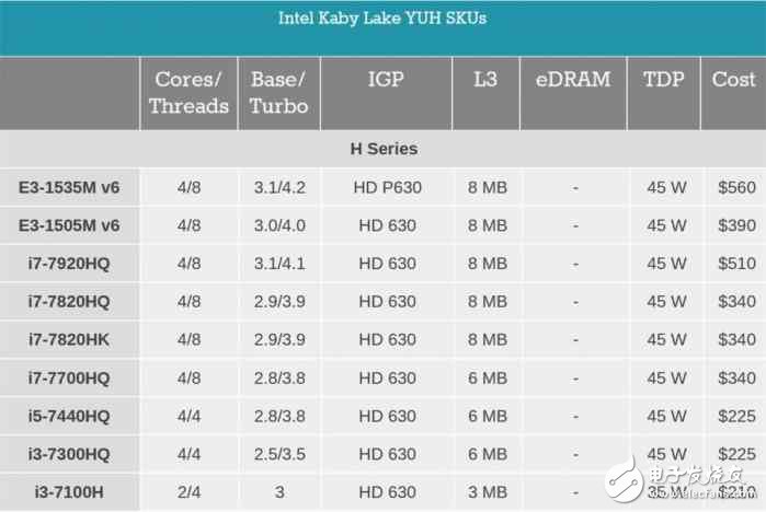 i7一定比i5強？未必！電腦CPU套路深，你中招了嗎？