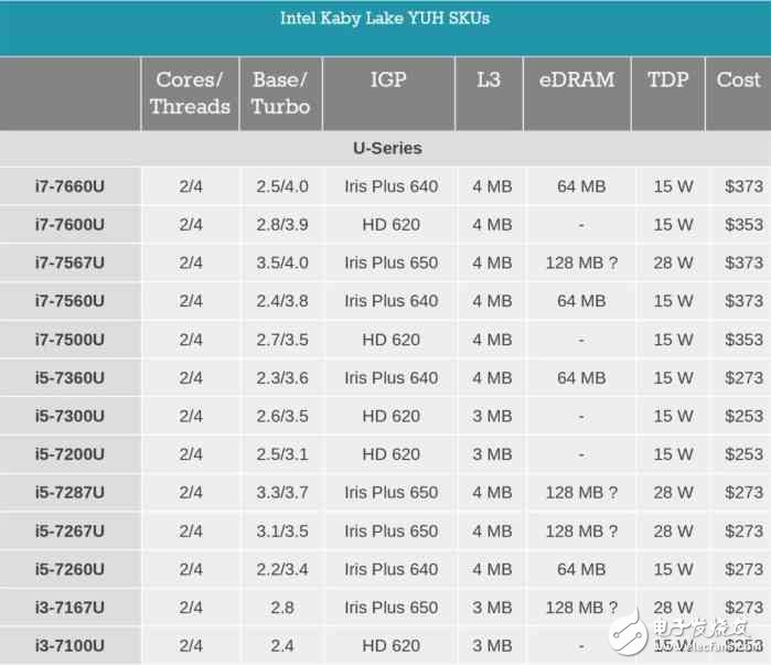 i7一定比i5強？未必！電腦CPU套路深