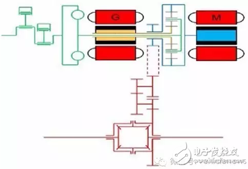 混動技術的極致 揭秘豐田和通用的異同