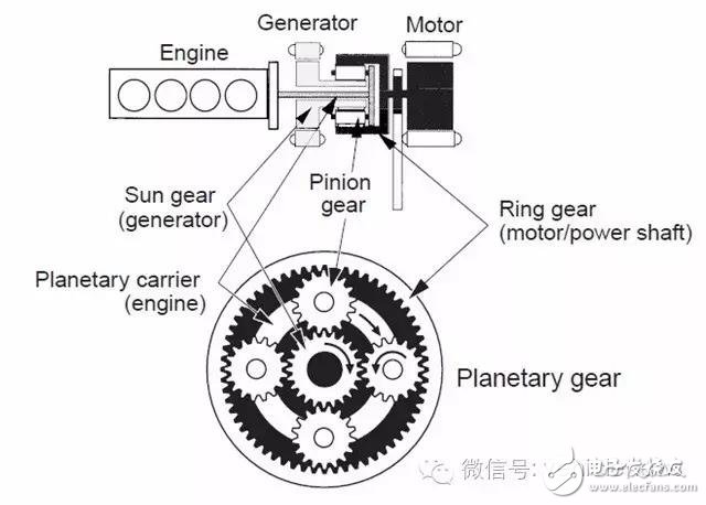 混動技術的極致 揭秘豐田和通用的異同