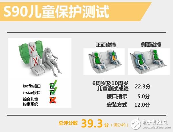 2017款沃爾沃S90碰撞測(cè)試 得最高五星分?jǐn)?shù)接近滿分