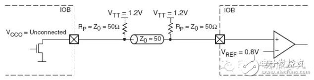 Xilinx FPGA I/O電平標準簡介（二）