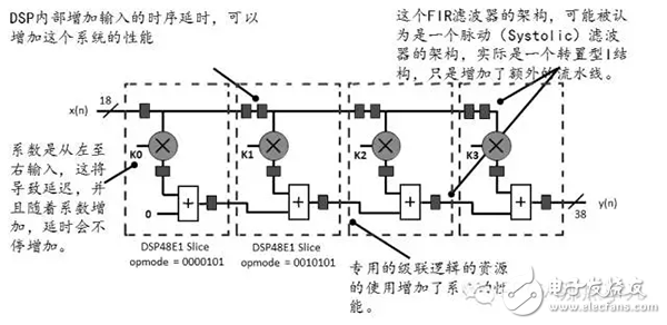 FPGA從Xilinx 的7系列學起（16）