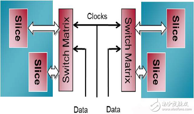 FPGA從Xilinx的7系列學起（2）