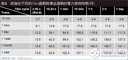 ITU/3GPP緊鑼密鼓展開討論 5G標準朝三大方向制定