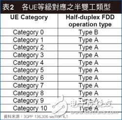 ITU/3GPP緊鑼密鼓展開討論 5G標(biāo)準(zhǔn)朝三大方向制定