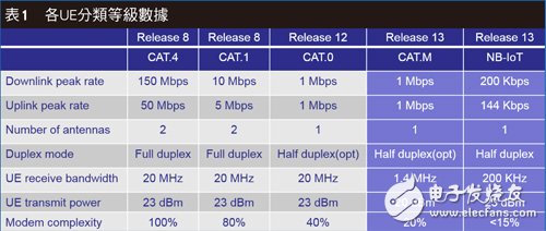 ITU/3GPP緊鑼密鼓展開討論 5G標(biāo)準(zhǔn)朝三大方向制定