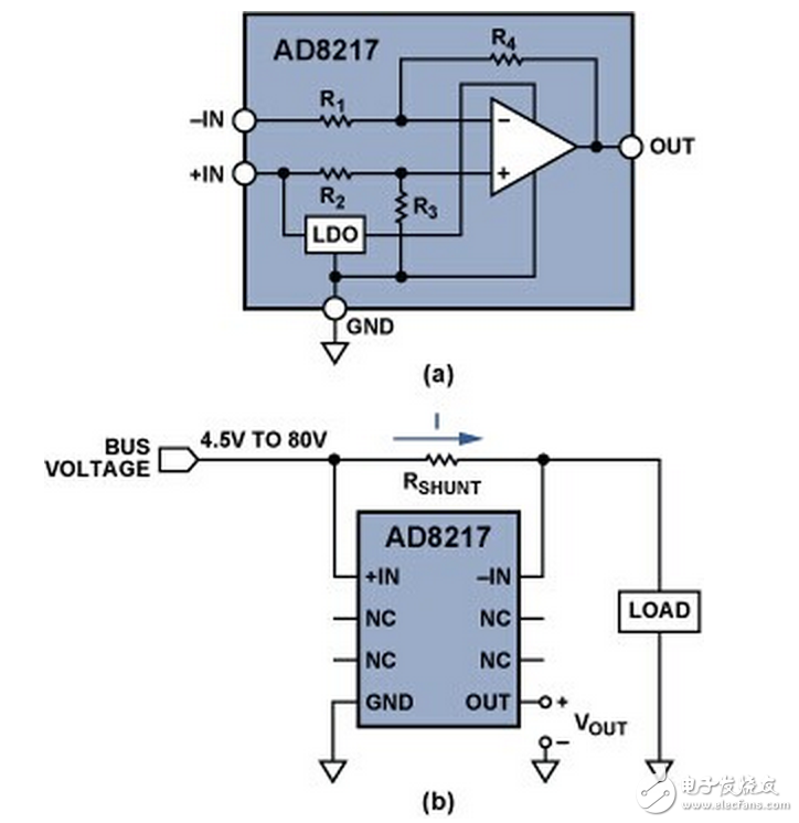 (a) 高分辨率、零漂移分流監控器AD8217；(b) 利用AD8217 進行高端電流檢測