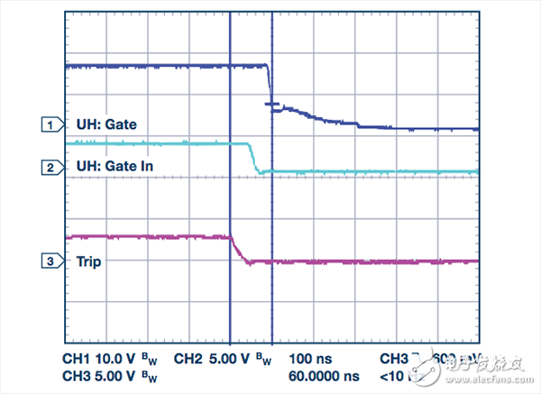 過流關(guān)斷時(shí)序延遲(通道1：柵極-發(fā)射極電壓10 V/div；通道2：來自控制器的PWM信號5 V/div；通道3：低電平有效跳變信號5 V/div；100 ns/div) 