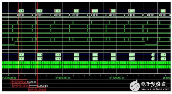 Xilinx DDR3控制器接口帶寬利用率測(cè)試(二）