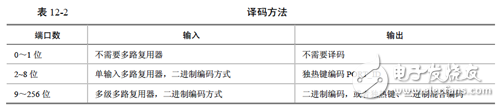 《Xilinx可編程邏輯器件設計與開發（基礎篇）》連載47：Spartan