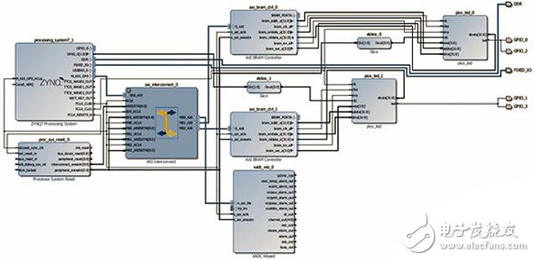 Adam Taylor玩轉(zhuǎn)MicroZed系列之58：Zynq和PicoBlaze第3部分