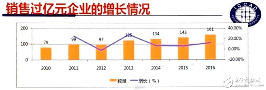 Fab新增產能全球最高 中國IC產業如何實現可持續發展？