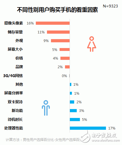 廠妹機(jī)怎么了？談?wù)刼ppo和vivo手機(jī)的性?xún)r(jià)比