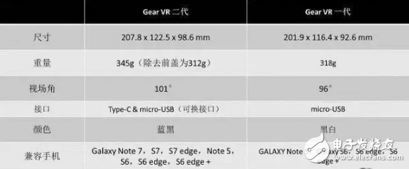 三星Gear VR參數(shù)