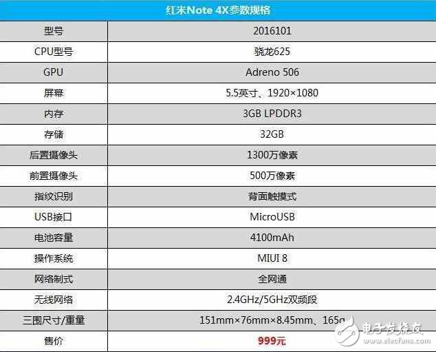 千元王者紅米note 4X和時代巨匠小米5C，你會選誰？