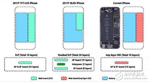 iPhone8還沒發布卻已宣布漲價了，看完你還買嗎？