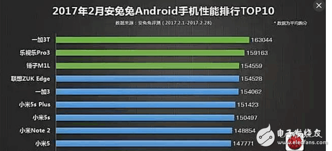 在性能中排名第3的這款手機(jī)現(xiàn)在降價，錘子M1 M1L絕對情懷之作