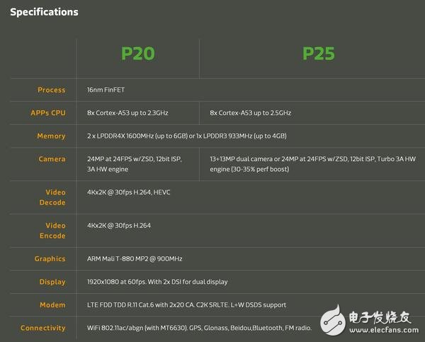 紅米Pro 2要用聯(lián)發(fā)科P25？你在逗我？