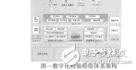 數字化檢驗檢疫通用建設平臺研究與設計穆圓圓