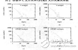 實時操作系統RTEMS的復雜網絡特征與傳播代價研究蔚鵬志