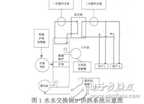 燃煤鍋爐供熱系統的模糊控制徐建軍