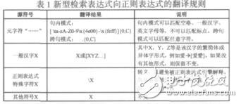 面向中文語料庫的模式檢索研究邱冰