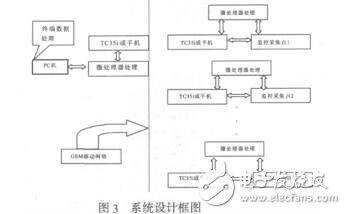 開放型交互式網(wǎng)絡(luò)教學(xué)平臺的構(gòu)建劉志學(xué)