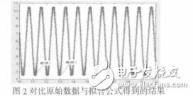 經驗公式發現系統FDD誤差率計算方法的改進陳燕雷