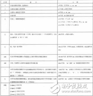 基于正則表達式的數據處理應用方斌