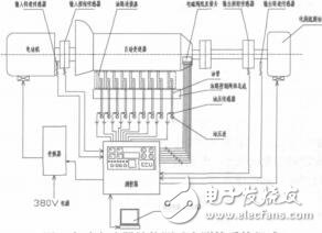 基于虛擬儀器的汽車變速器計算機測控系統的設計董鑄榮