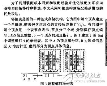 基于成本和并行裝配的裝配序列有向圖求解蔡偉