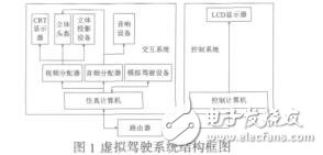 基于VR的某自行火炮指揮車虛擬駕駛系統(tǒng)設計與實現(xiàn)韓永要