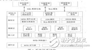 基于RFID工業炸藥生產過程實時監控系統的開發與實現許亮