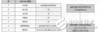 基于PC的Modbus軟件網關的實現杜雯雯